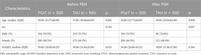 Effects of pharmacogenomics-guided treatment on medication adherence and the antidepressant switching rate in major depressive disorder